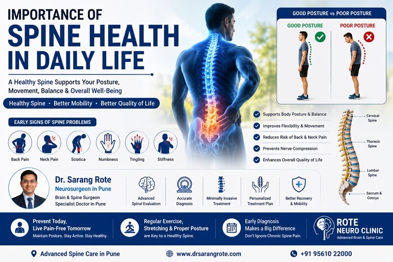 Importance of Spine Health in Daily Life | Best Neurosurgeon in Pune